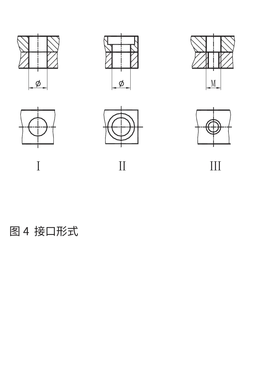 OVTS 接口形式参考
