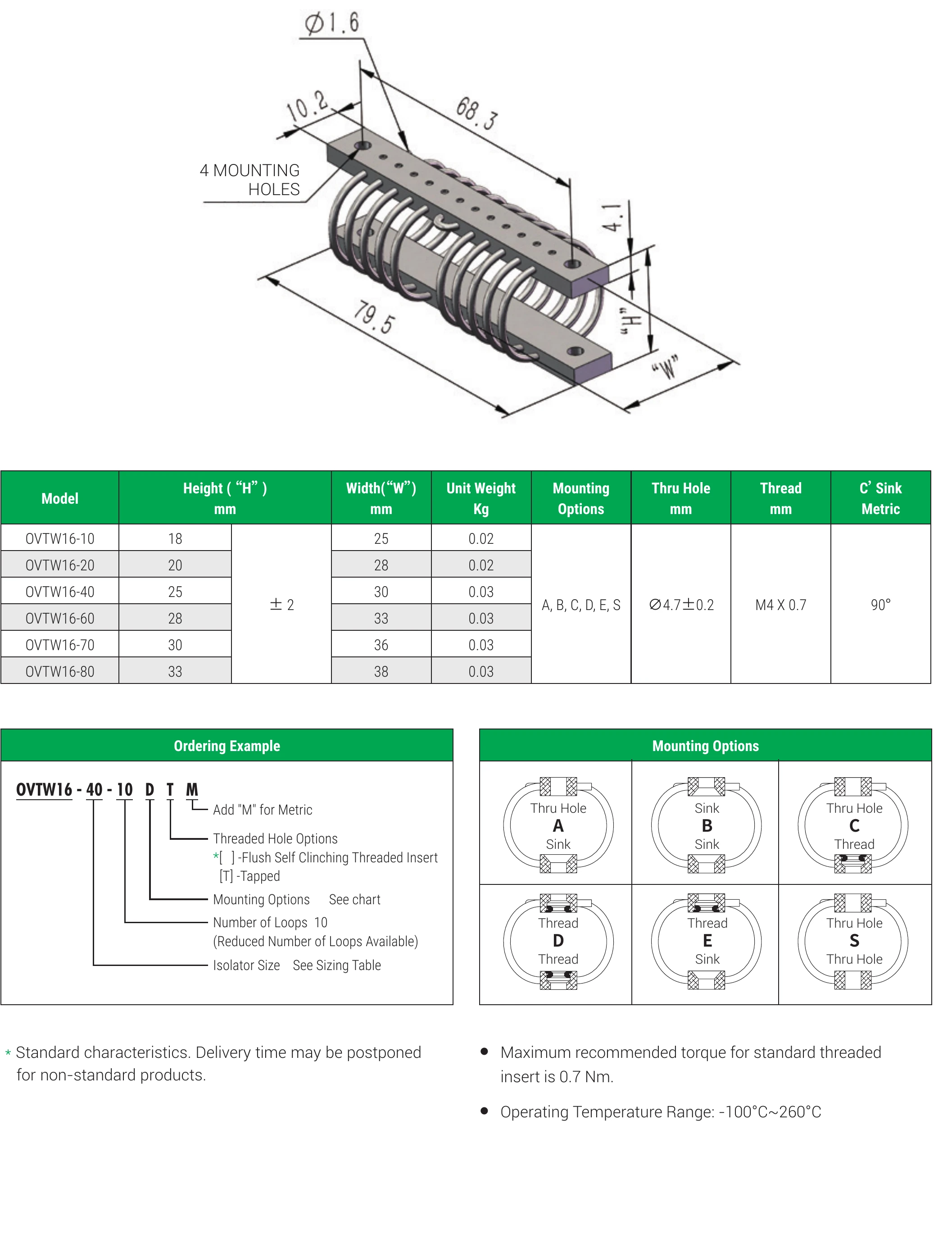 OVTW16 dimensions and mounting choices