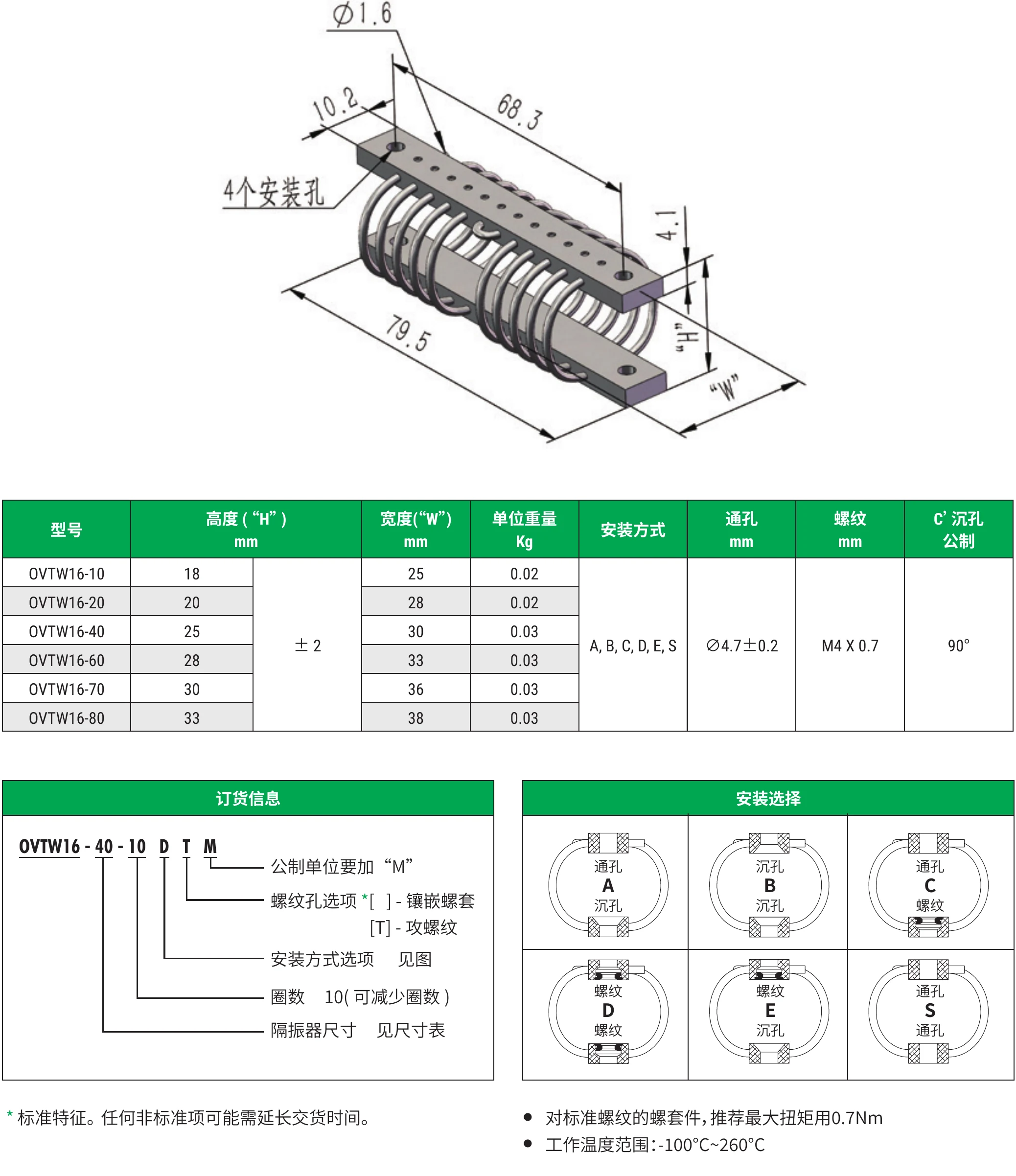 OVTW16 尺寸与安装选择